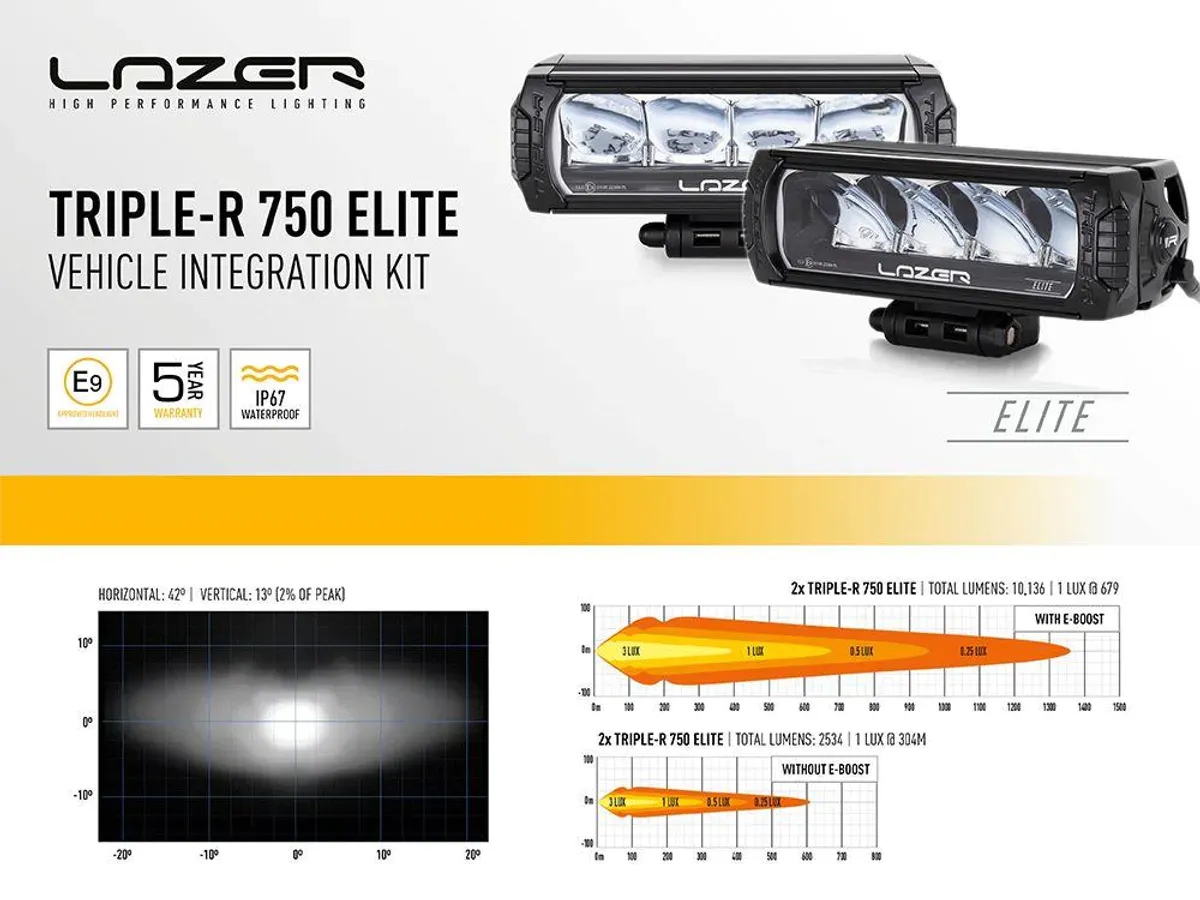 Lazer Lyspakke VW Transporter T5.1